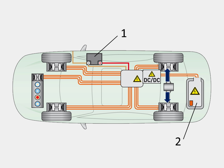 Exemplary illustration of the component positioning of an electric vehicle 1. Vehicle electrical system battery 2. High-voltage battery