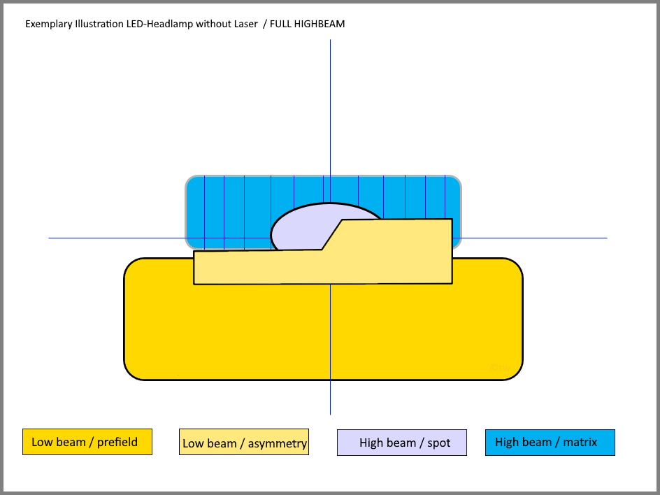 Description: Example of the illumination of an LED lamp without laser light