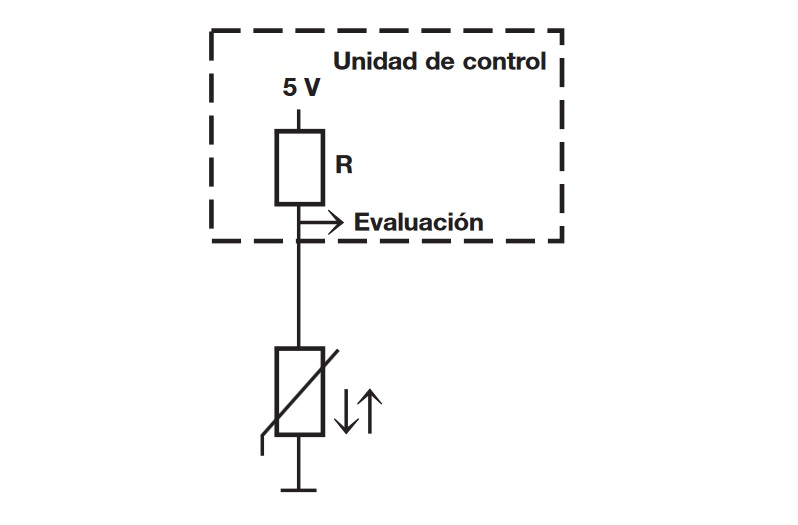 Sensor de temperatura del aire de admisión: Fallas y consecuencias