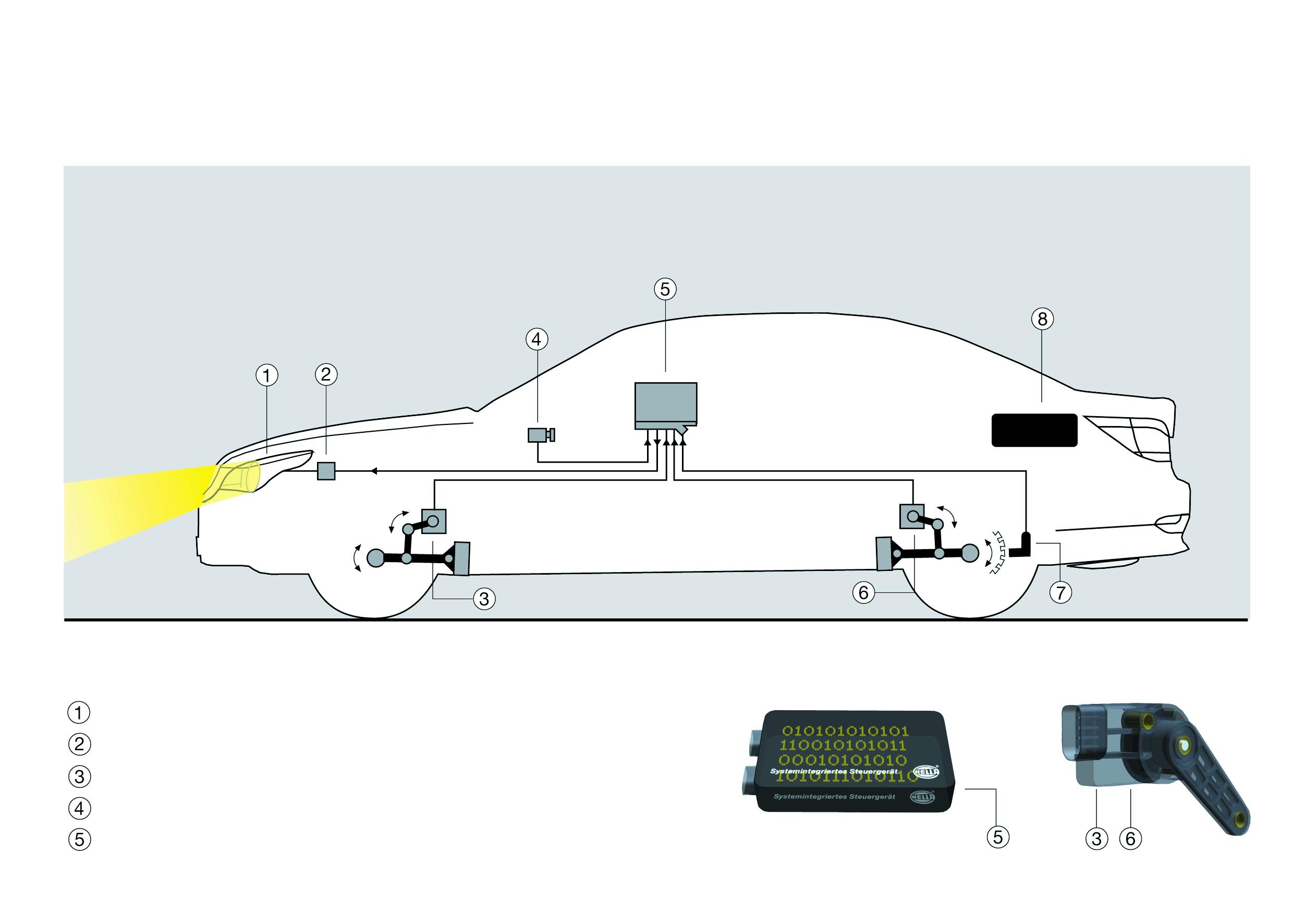 Automatic headlamp levelling systems: Design