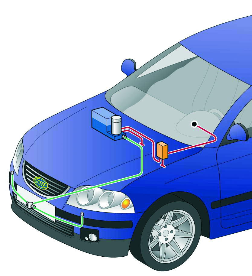 Headlamp cleaning system for a car: System design