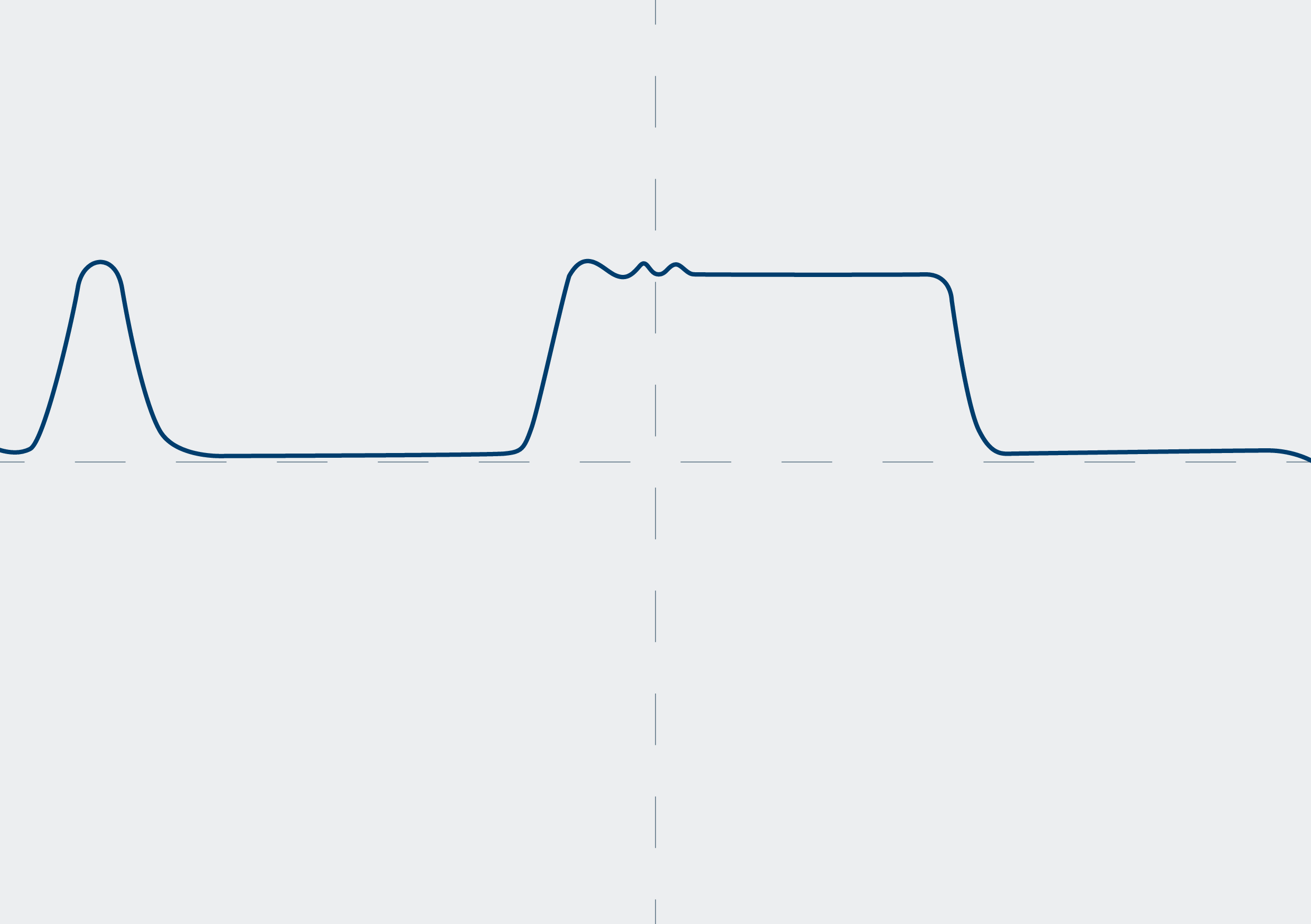 Revisión del sensor de pedal acelerador: Registro de señal pin C9