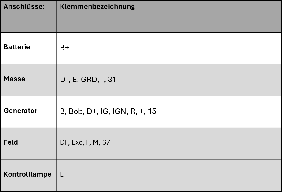 Changing the alternator regulator - terminal designation
