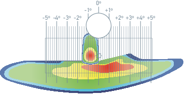 Audi Matrix LED Scheinwerfer: Lichtverteilung korrekte Position