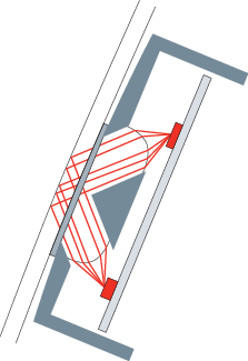 Rain sensor function: Dry windshield Total reflection