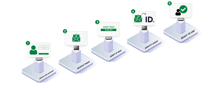 Gestion de la cybersécurité
