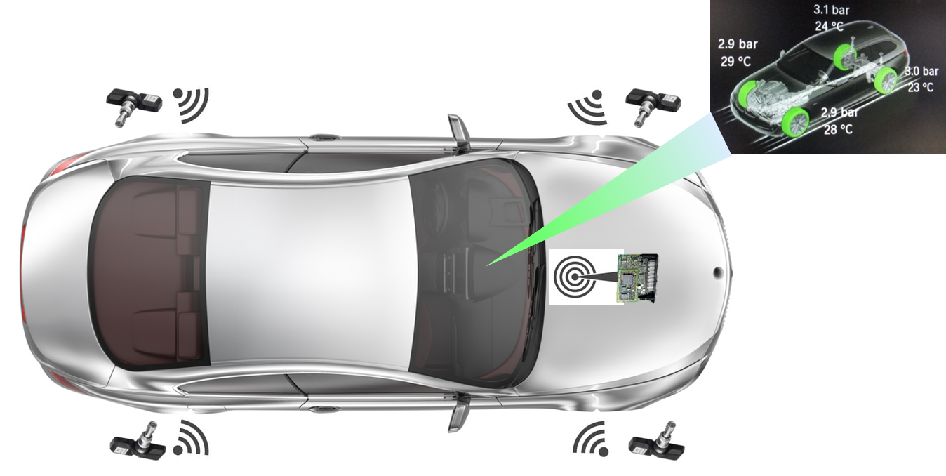 Indirektes Reifendruckkontrollsysteme