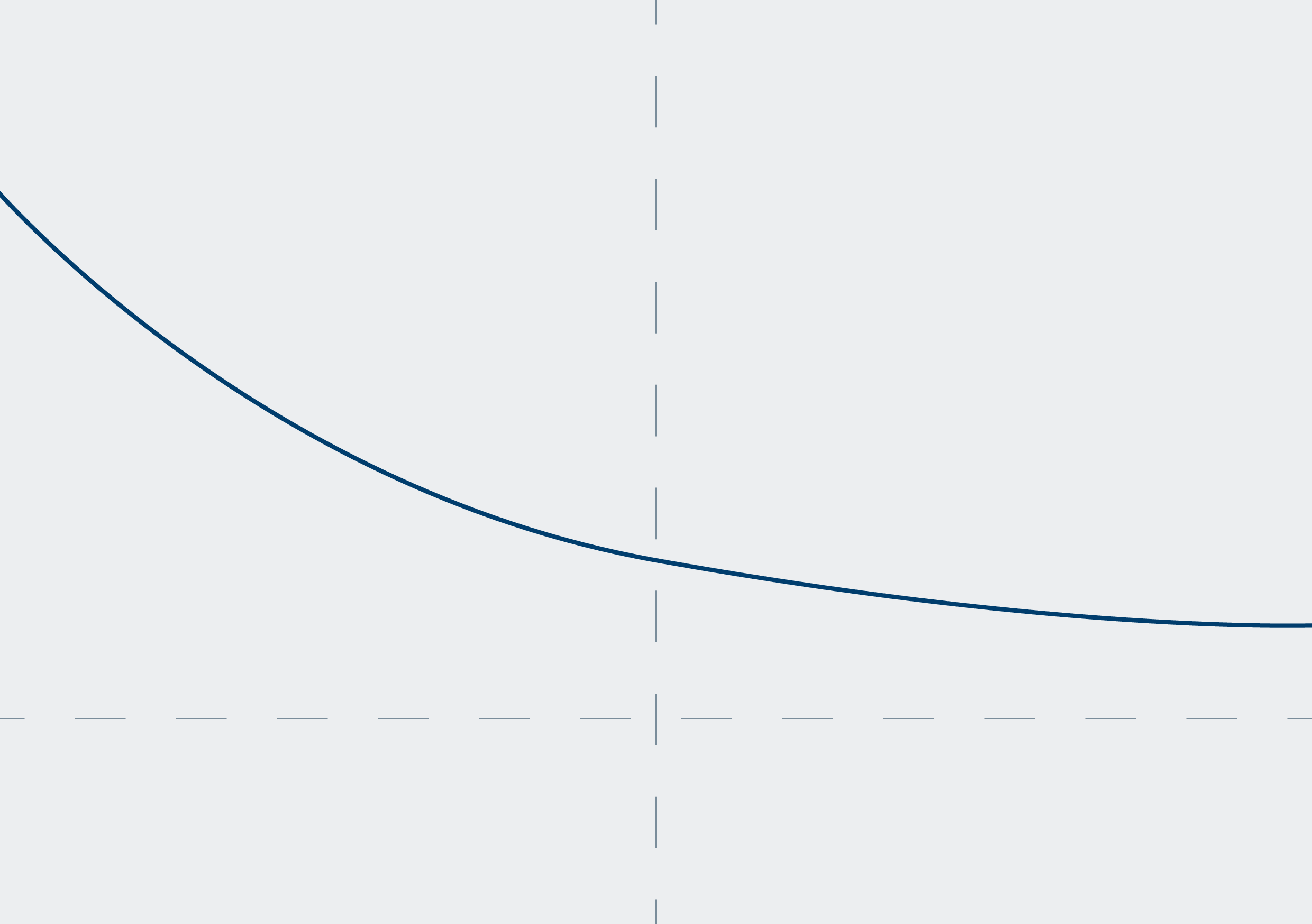 Ansauglufttemperatursensor prüfen: Temperaturfühler – Beispiel ok