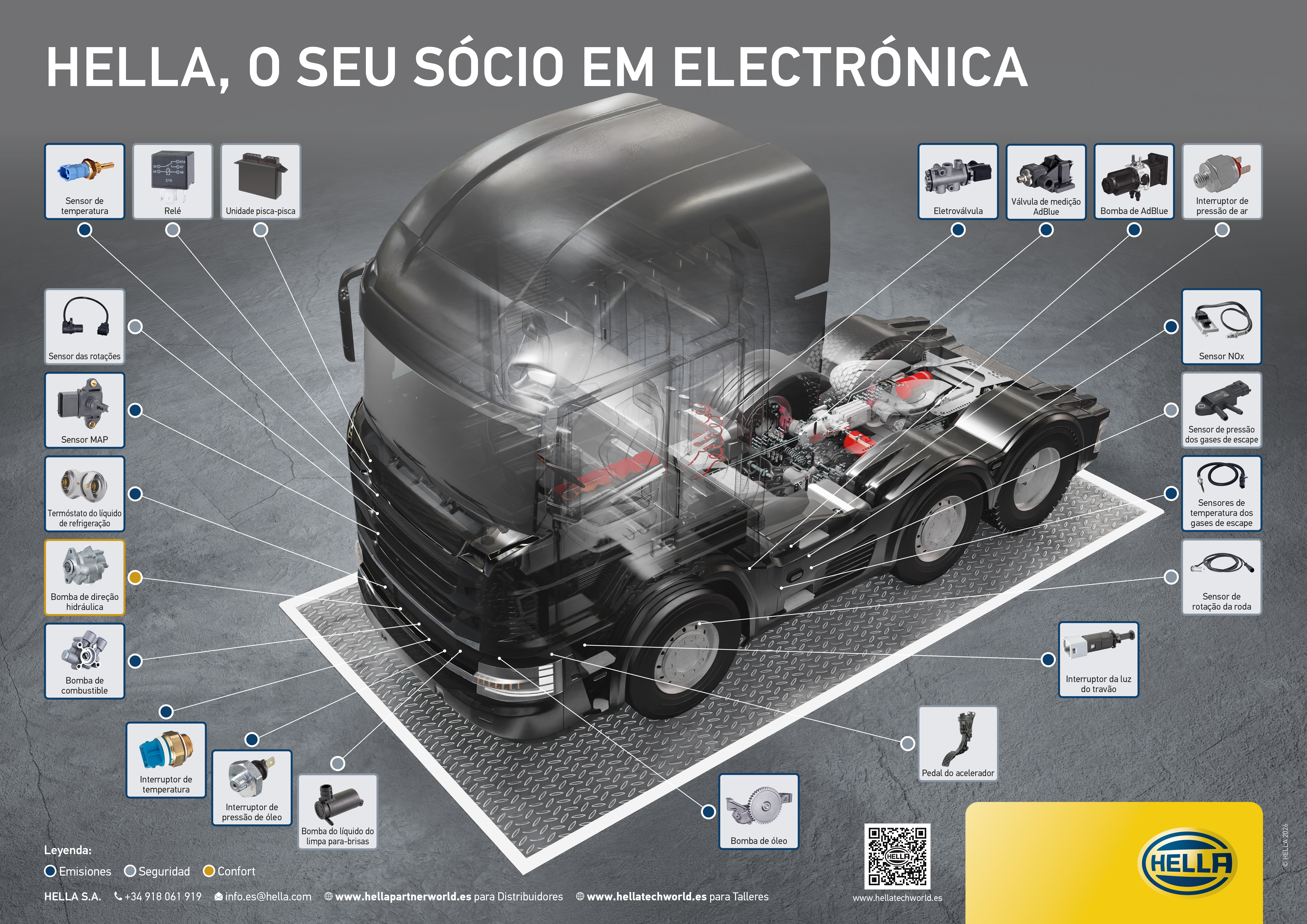 ELETRÓNICA HELLA para VEÍCULO ELÉTRICO