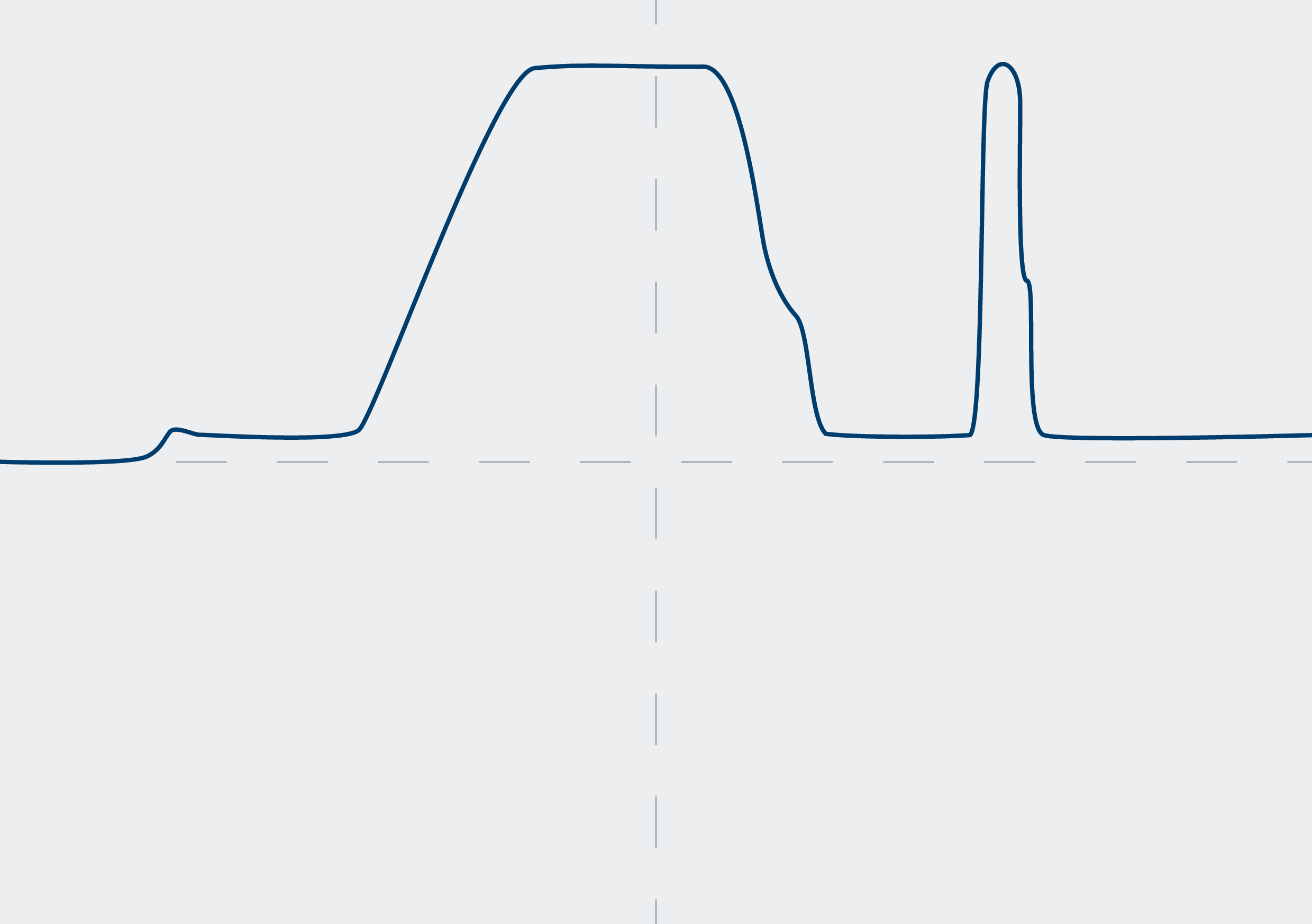 Revisión del sensor de pedal acelerador: Registro de señal pin C10