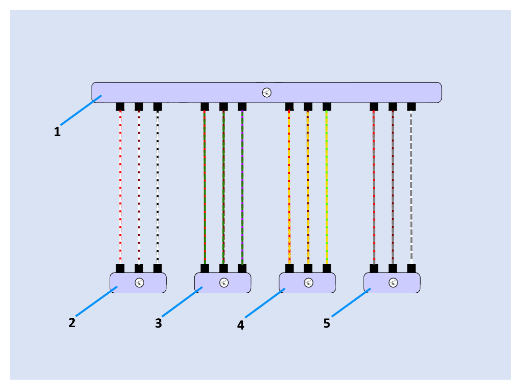 Rappresentazione di esempio di uno schema elettrico – Integrazione dei sensori dell’assetto del veicolo nell’impianto elettrico di bordo del veicolo. 1. Centralina della regolazione dell’assetto 2. Sensore dell’assetto del veicolo anteriore destro 3. Sensore dell’assetto del veicolo posteriore sinistro 4. Sensore dell’assetto del veicolo posteriore destro 5.