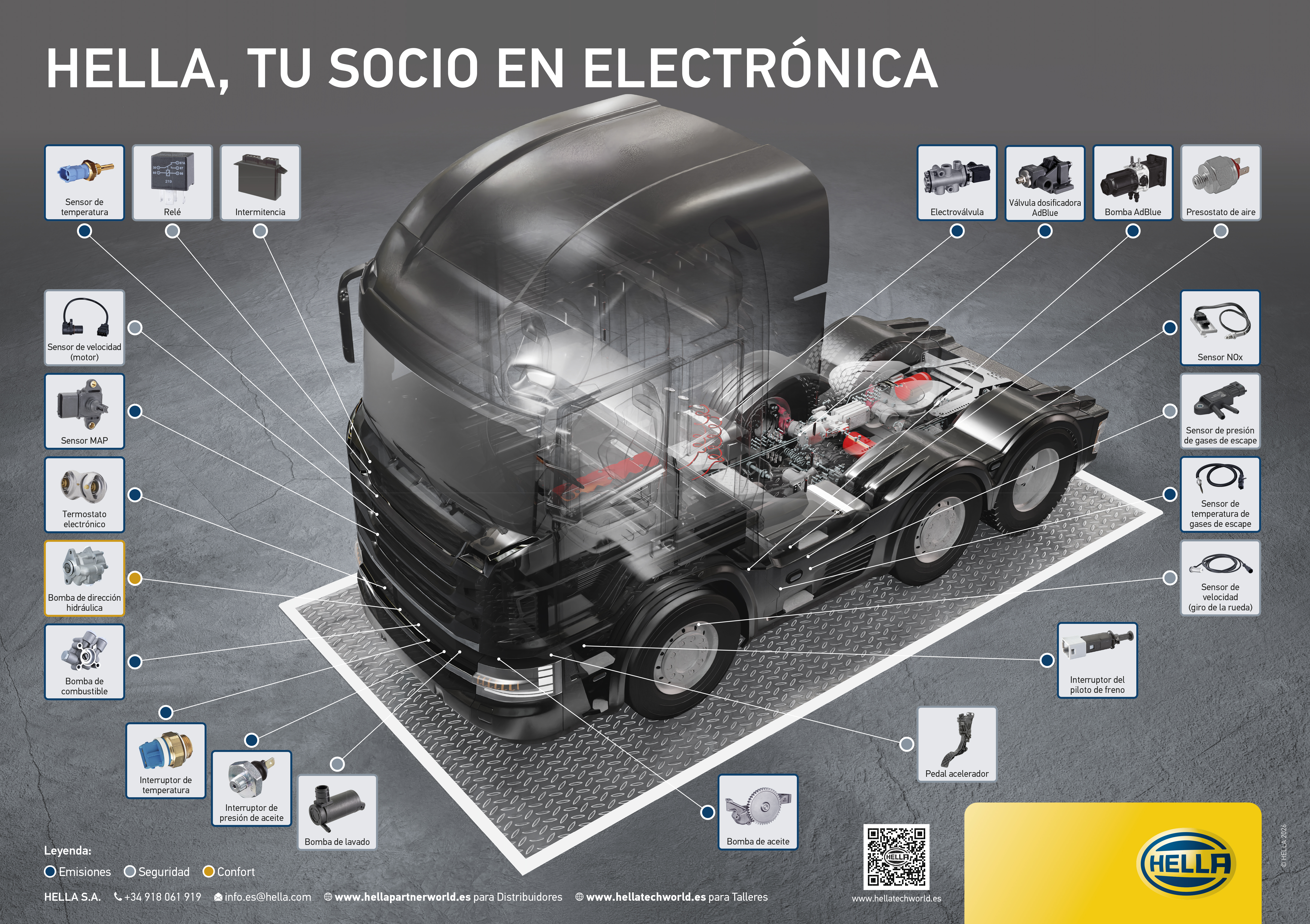 Descubre todo sobre la electrónica HELLA para Vehículo Industrial aquí: soluciones electrónicas de alto rendimiento para aplicaciones industriales exigentes.