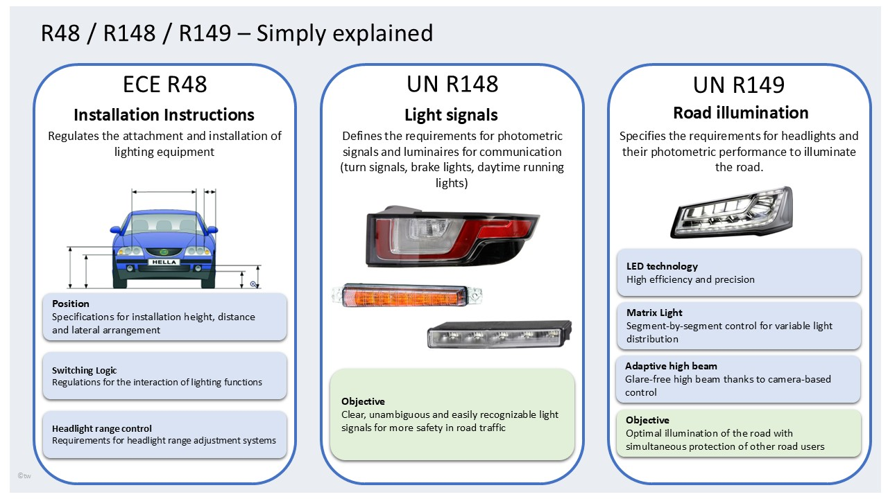 Significado de los Reglamentos ECE R48, UN R148 y UN R149