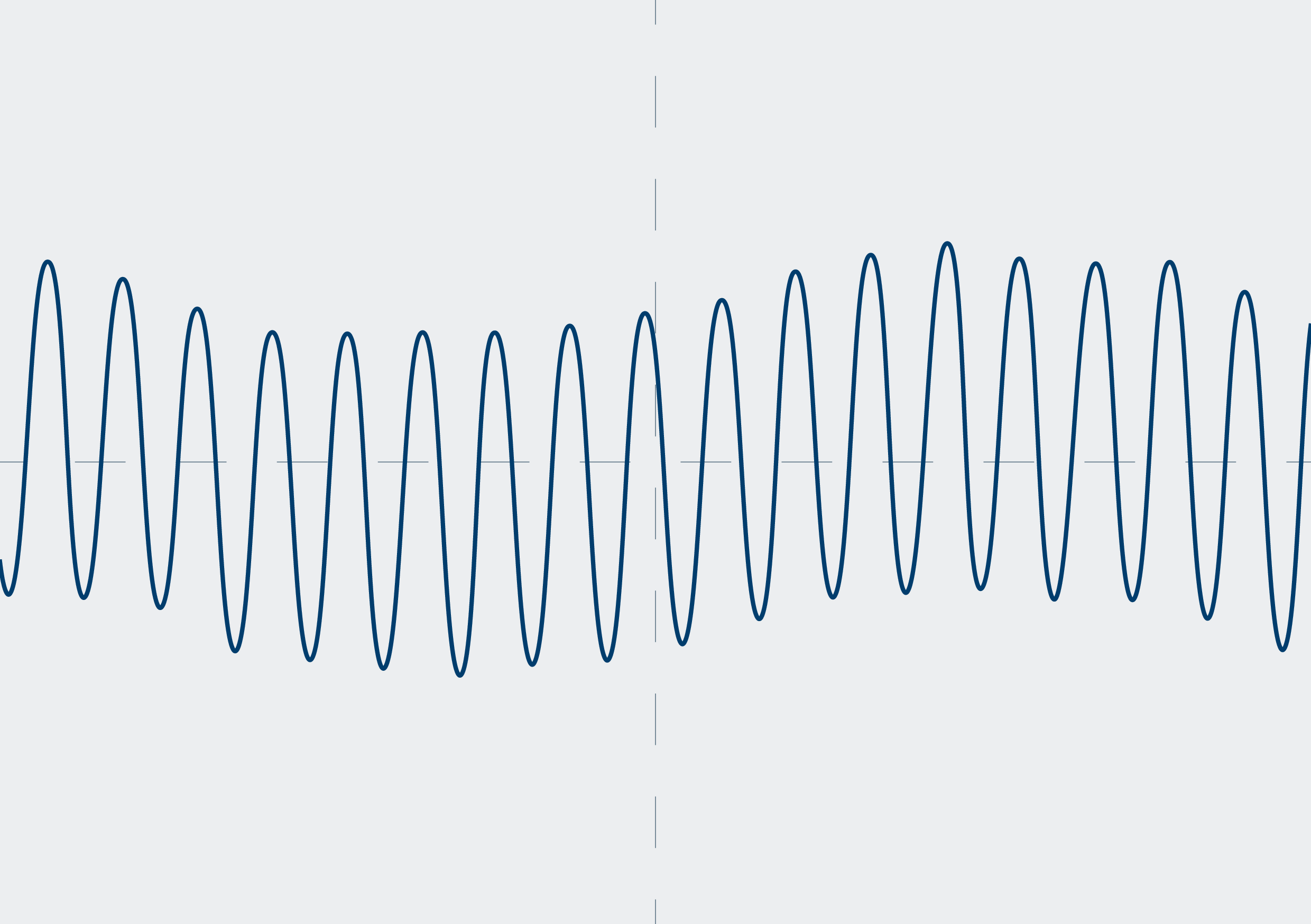 Fahrzeugelektronik, Sensorik, Kurbelwellensensor, Induktivgeber