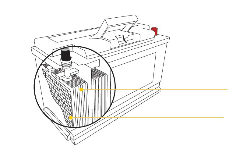 Car batteries - diagram