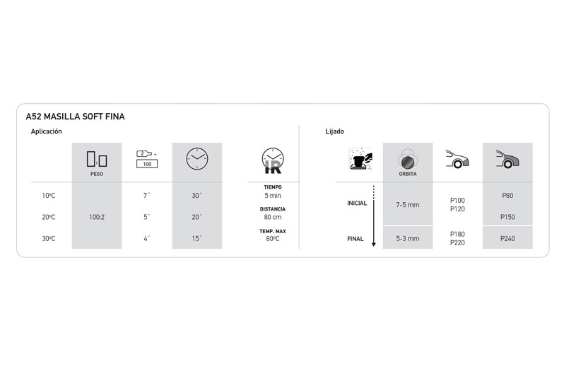 Masilla estándar soft