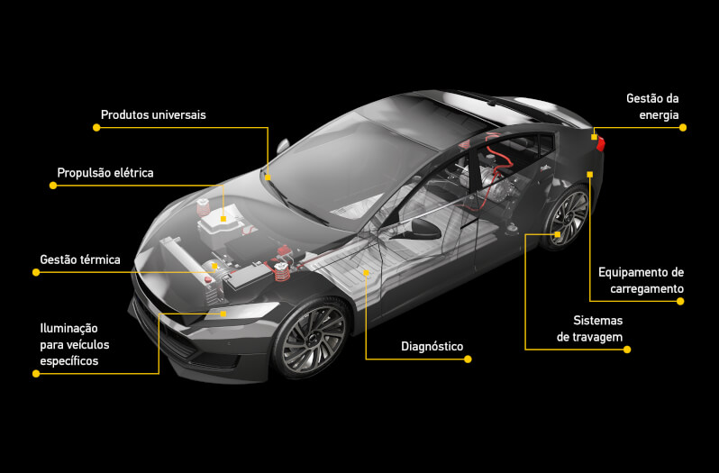 Mobilidade elétrica - imagem 2