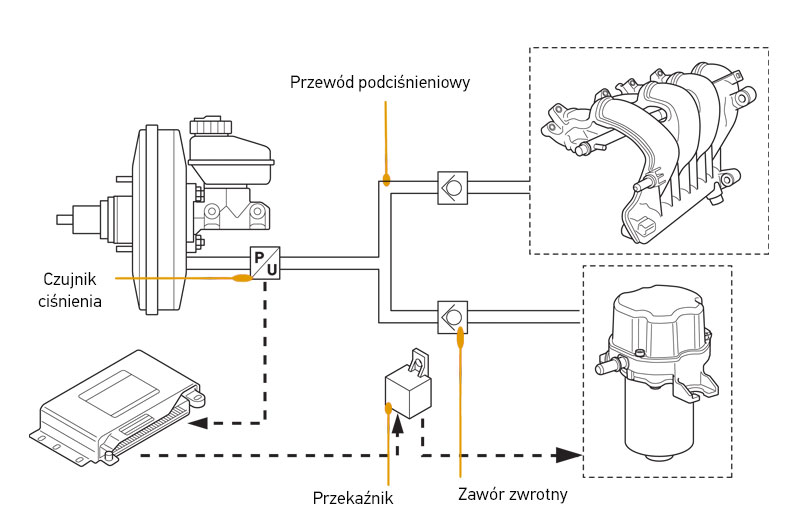 Miejsce zamontowania w pojeździe: wersje podłączenia i opis układu, wersja regulowana