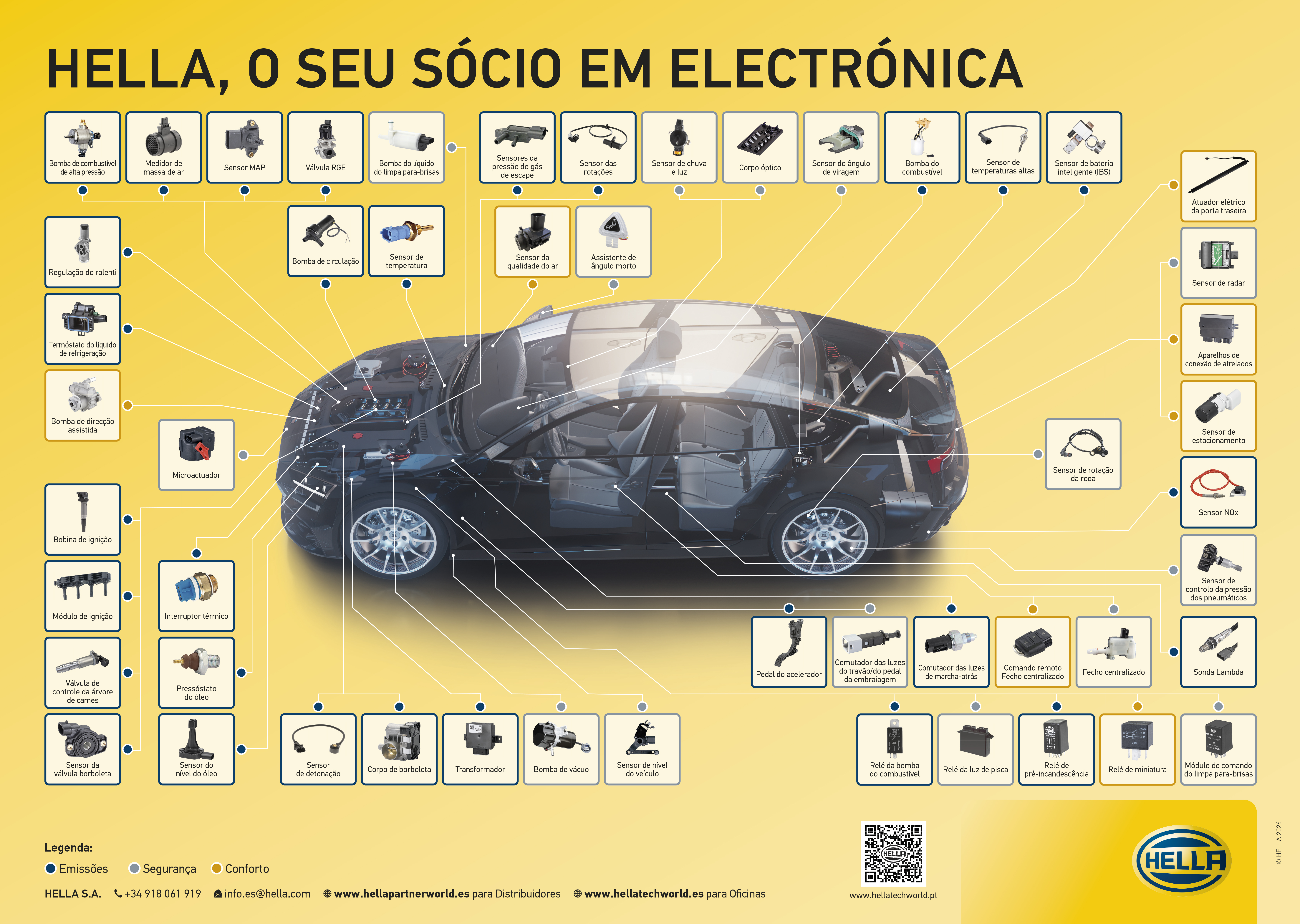 ELETRÓNICA HELLA para TURISMO 