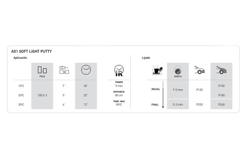 Masilla ligera multifunción