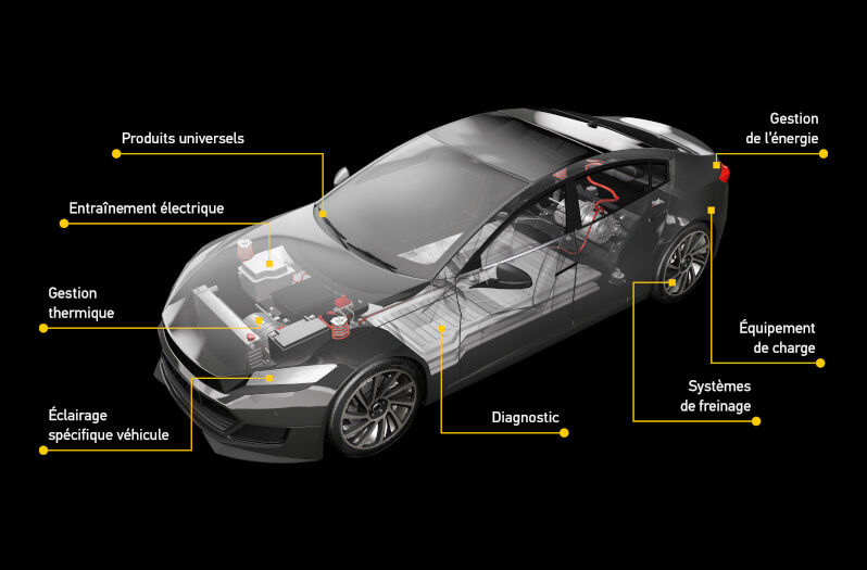 Compétence en matière d’e-mobilité