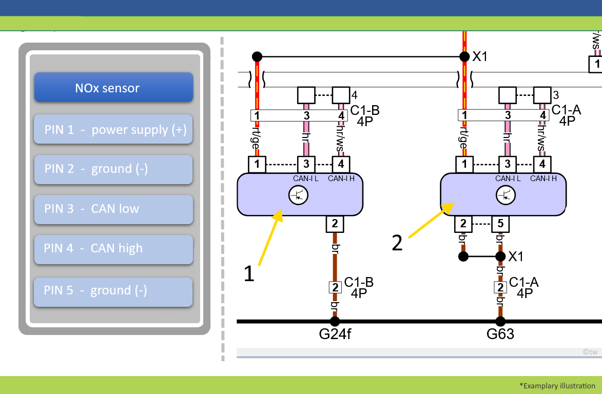 Exemple de représentation de la désignation des composants et de l'affectation des fiches&nbsp;1. Capteur NOx en amont du CATA 2. Capteur NOx en aval du CATA