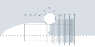 Fernlichtassistenzsysteme: Grafik
