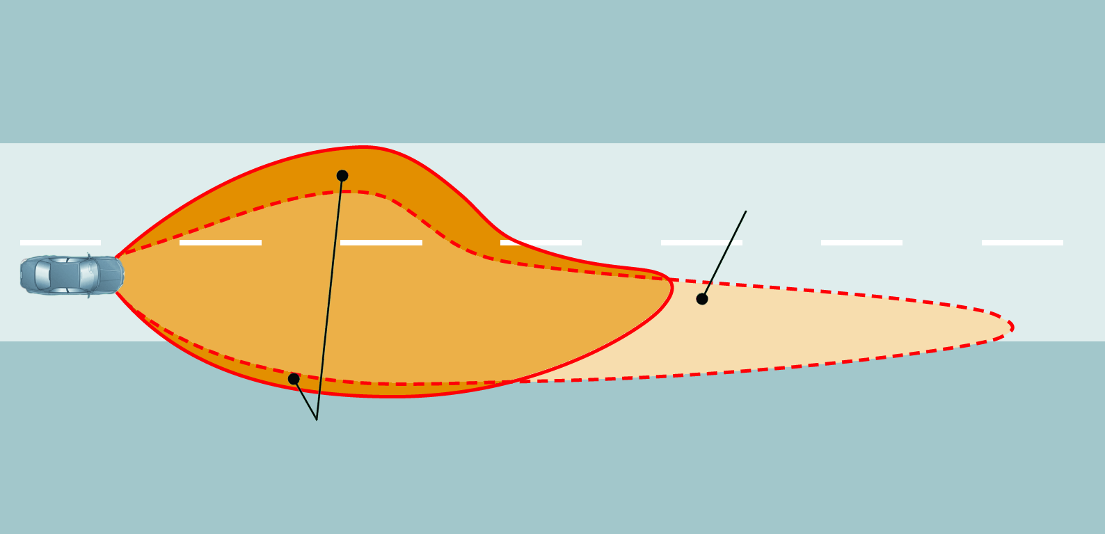 Headlamp cleaning: Influence of dirty headlamps on driving safety