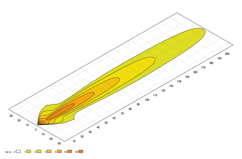Éclairage de champ lointain HELLA ValueFit S3000