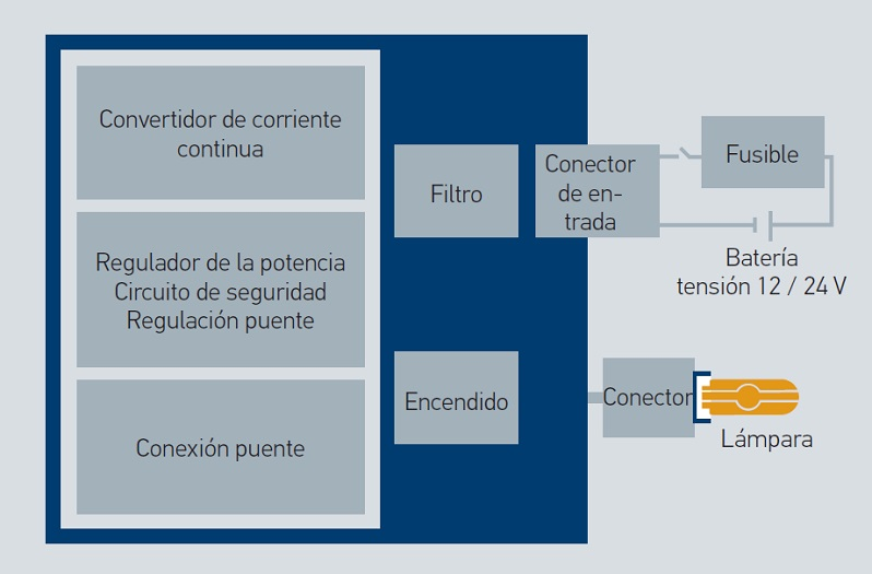 Bobina de reactancia xenón: Diagrama de bloques del sistema electrónico de reactancia