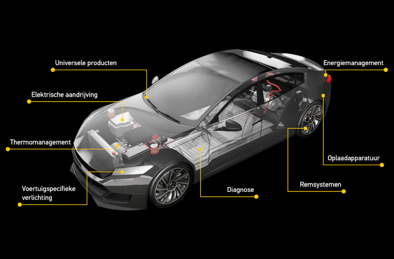 E-mobiliteitscompetentie