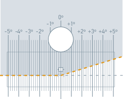Light distribution: halogen headlamps, dipped beam graph 