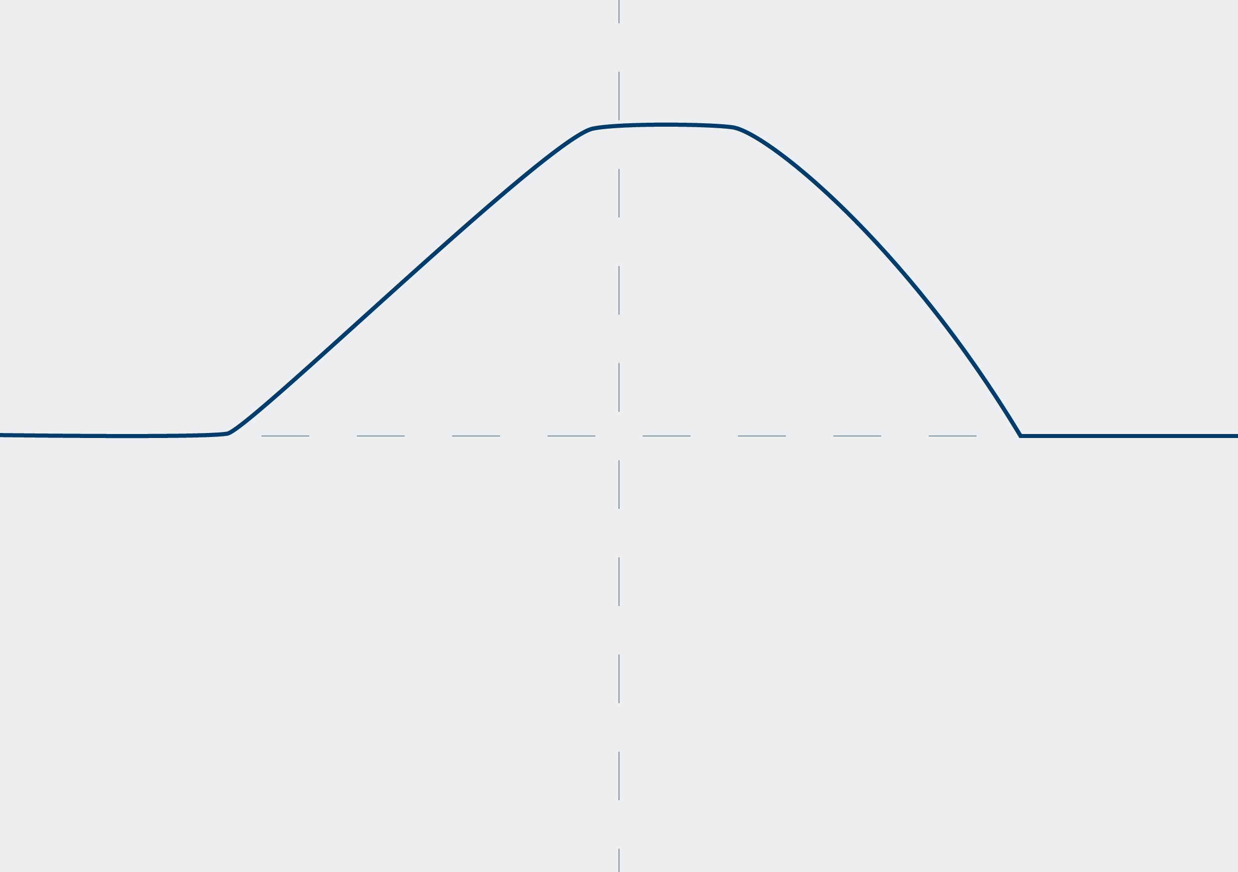  Drosselklappenpotentiometer prüfen: Drosselklappenpotentiometer – Beispiel ok