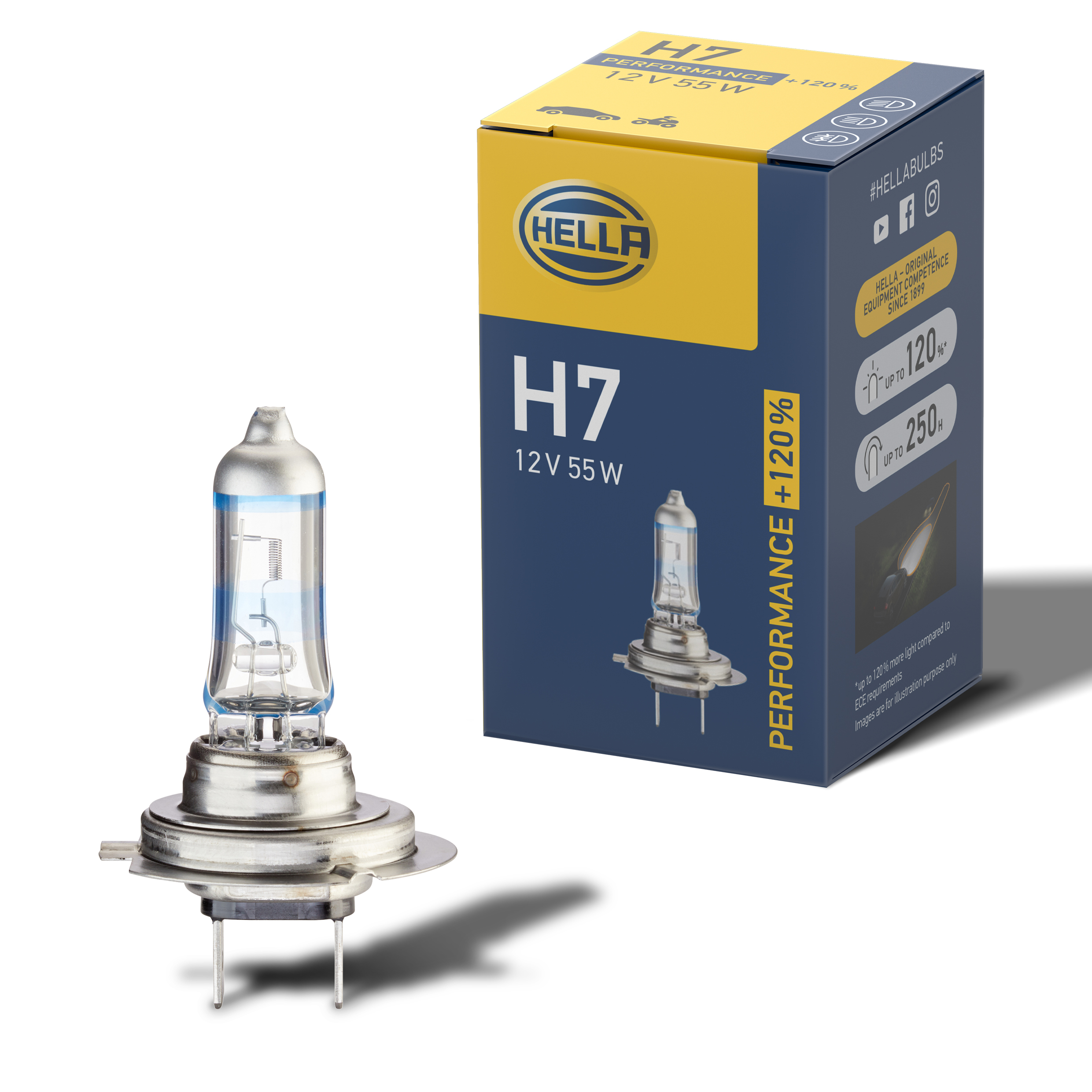 Performance +60% / +120%