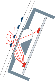 Rain sensor function: Wet windshield Light beam refraction