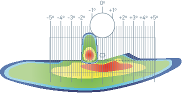 Audi Matrix LED Scheinwerfer: Lichtverteilung Abweichung
