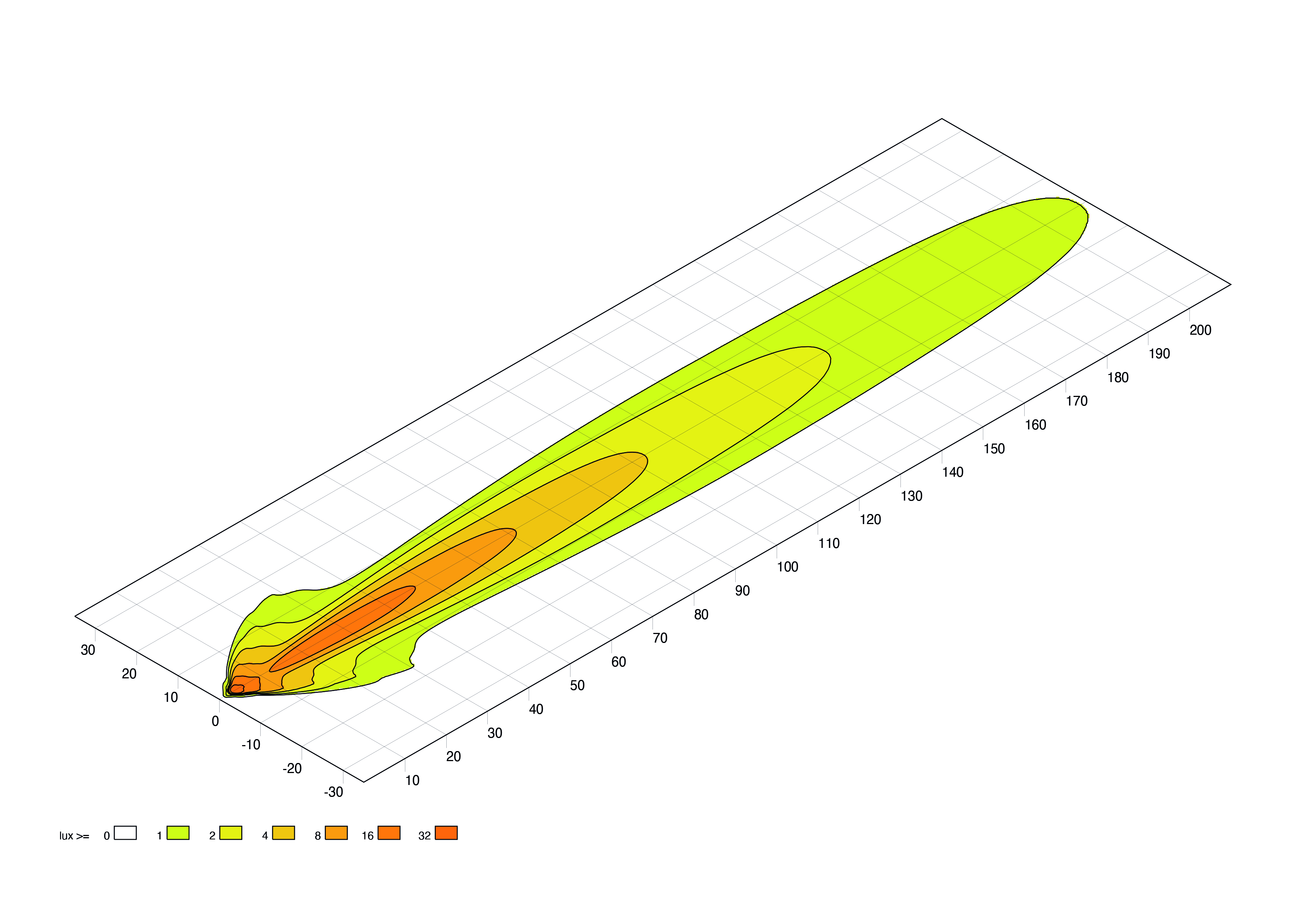 Oświetlenie dalekiego zasięgu HELLA ValueFit S3000