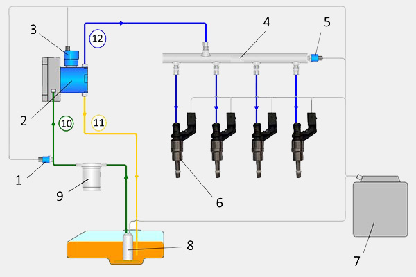 Design and function of the high-pressure fuel pump: An illustration of the fuel system with system components as an example