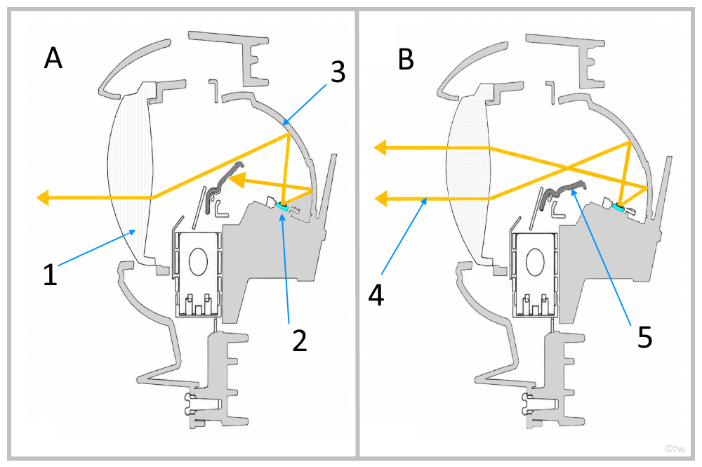 Rappresentazione esemplificativa della funzione otturatore per luce anabbagliante e abbagliante.