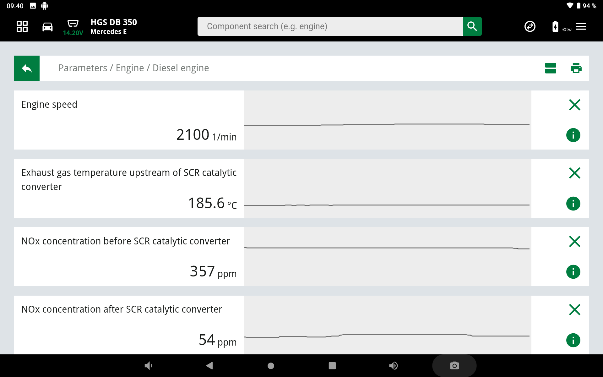 Représentation des paramètres des capteurs NOx en amont et en aval du catalyseur SCR.