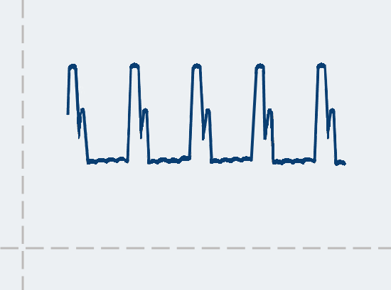 La ilustración de ejemplo muestra una interrupción del diodo positivo.