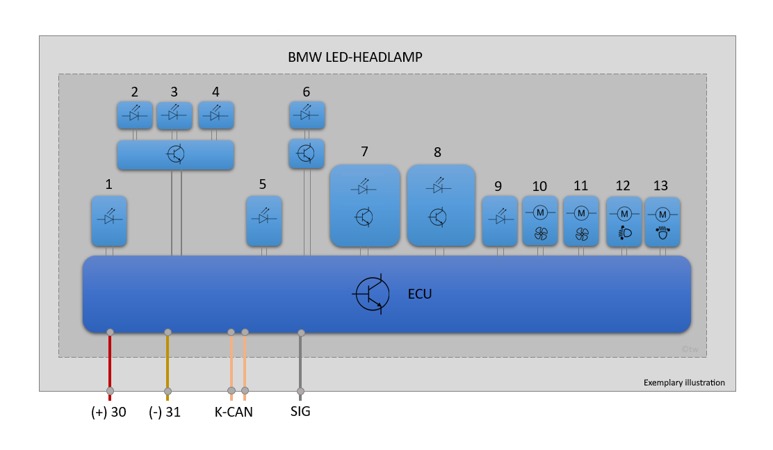 BMW LED lamps - design and function
