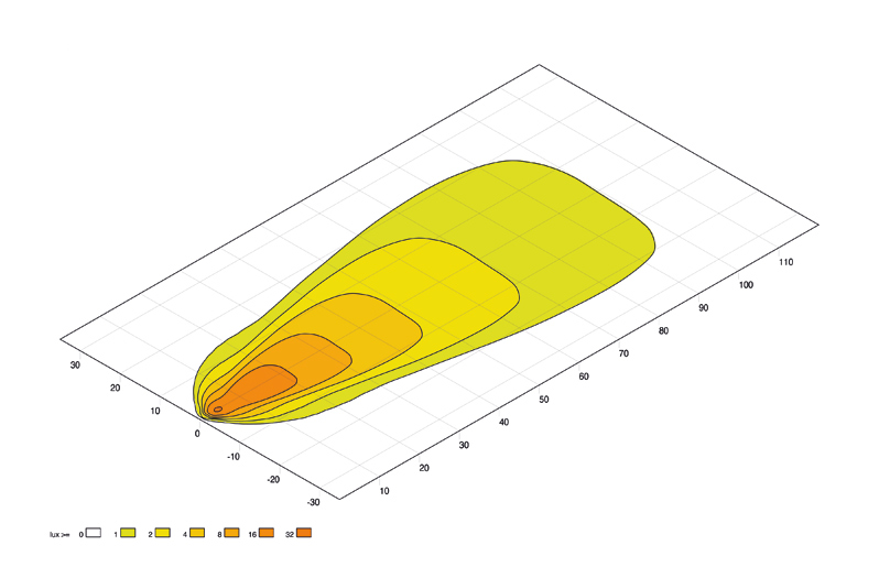 Éclairage de champ proche HELLA ValueFit S3000