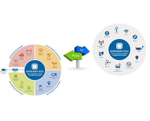 Gestion de la cybersécurité