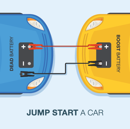 Starting the car - battery
